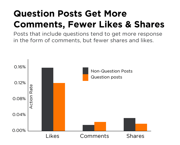 Hubspot Facebook Question Stats
