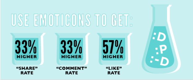 Open Forum emoticon data