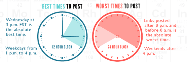 Open Forum Facebook Best Times Data