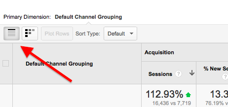 Google Analytics Benchmark Report icons