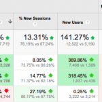 Google Benchmarking report
